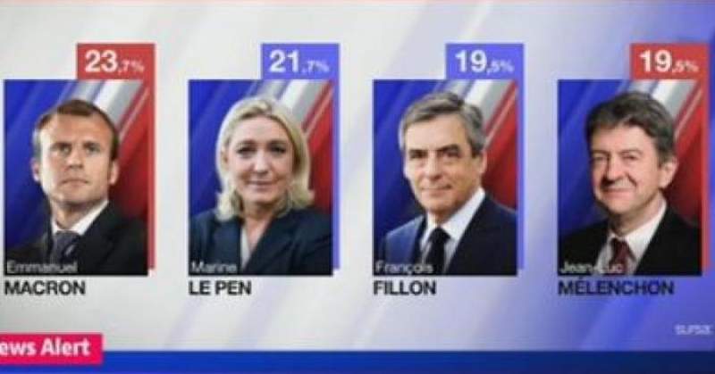 EXIT POLL. Alegeri capitale în Franța: Emmanuel Macron câștigă la limită primul tur